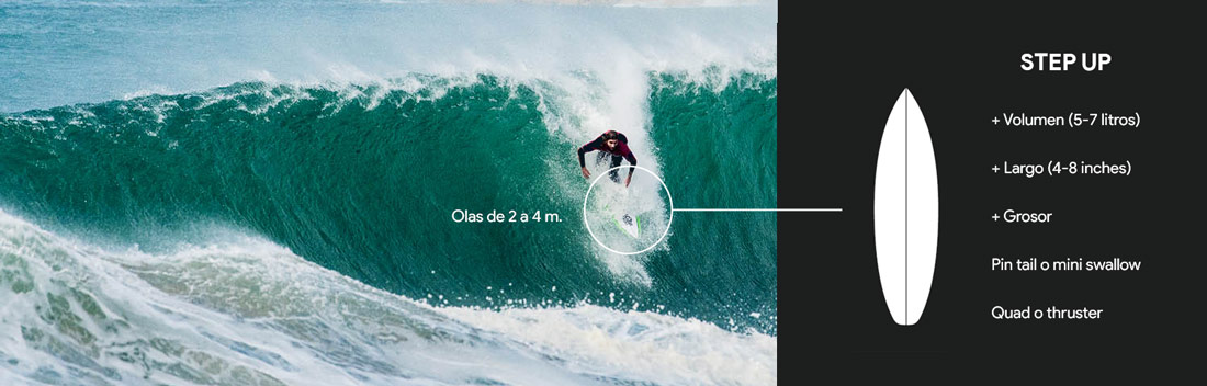 elegir tabla de surf olas grandes